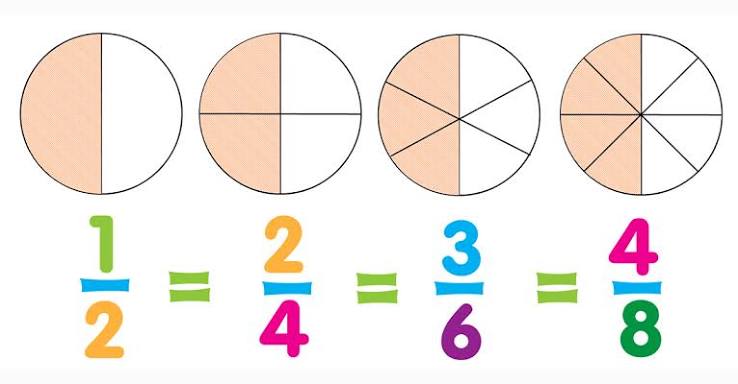 Tutorial